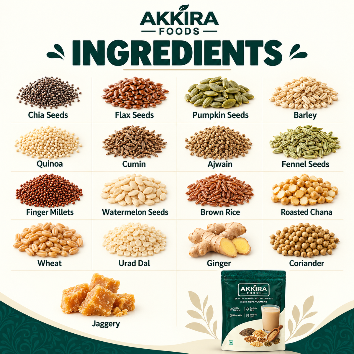Akkira Foods Weight Loss Powder – Natural Meal Replacement for Men & Women | 1 Month Pack