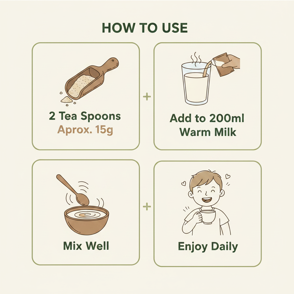How to Use - Kids Nutrition Mix
